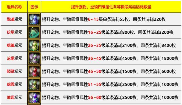 寻仙骑宠技能顺序如何调整？  第1张