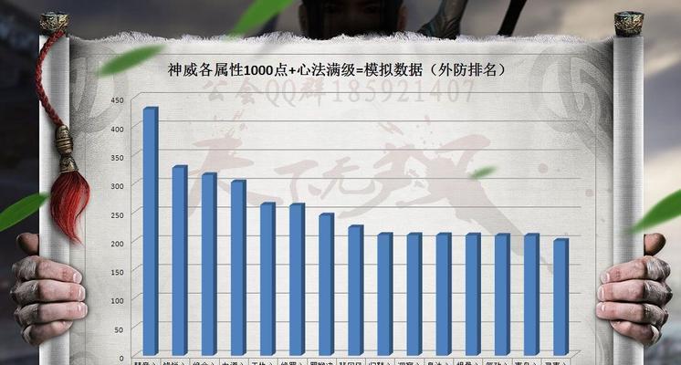 《天涯明月刀神威装备洗练之属性选择指南》（挖掘装备潜力）  第3张