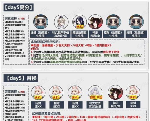《阴阳师阴阳寮结界突破玩法奖励详细解读》（如何最大化获得阴阳寮结界突破的奖励）  第2张