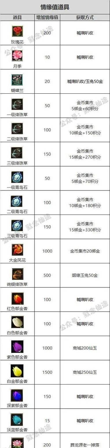灵羽升级方法是什么？寻仙中灵羽如何升级？  第1张
