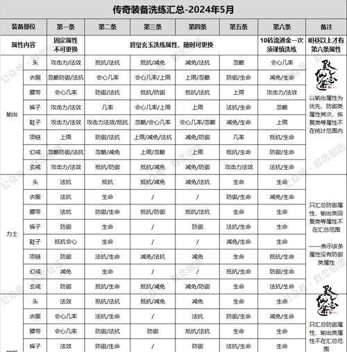 寻仙真龙法师抵抗能力选择技巧是什么？  第2张
