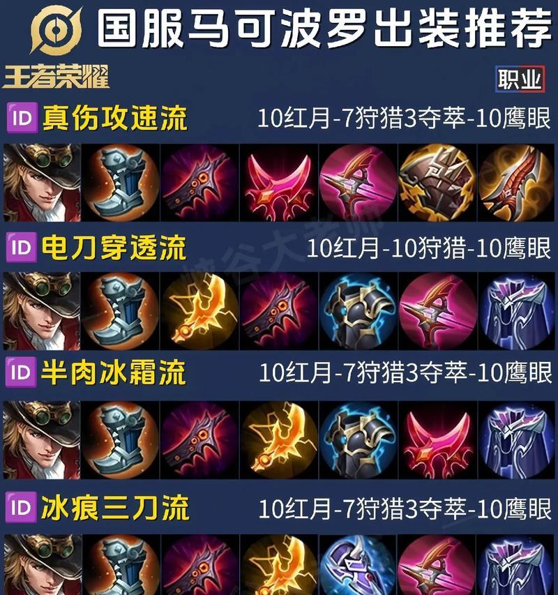 马可波罗铭文玩法攻略（王者荣耀马可波罗铭文怎么搭配）  第3张