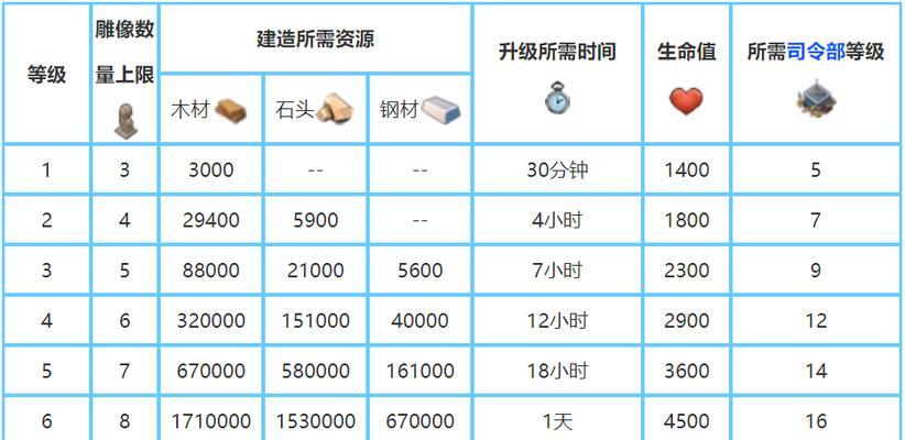 《海岛奇兵》医师鉴医师升级攻略（全方位介绍医师鉴医师升级数据）  第1张