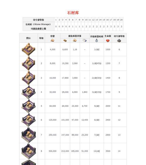 《海岛奇兵》医师鉴医师升级攻略（全方位介绍医师鉴医师升级数据）  第3张