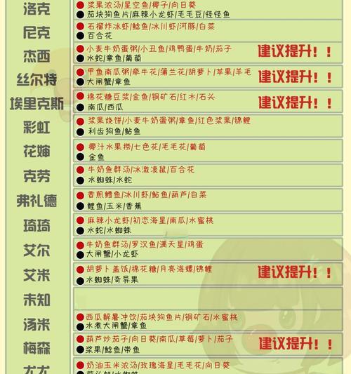 《摩尔庄园》NPC好感度玩法全解析（掌握好感度玩法）  第1张