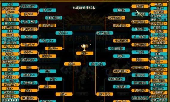 问道强袭舍命战斗策略是什么？  第1张