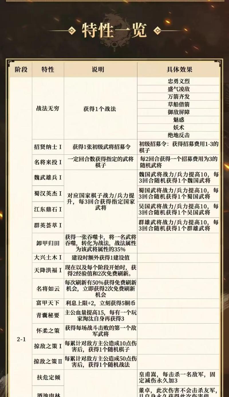 《三国志战略版3D模式开启方法详解》（教你轻松打开3D游戏世界的门）  第1张