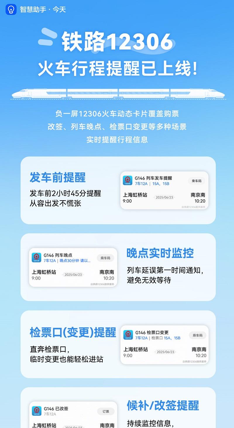 华为负一屏再升级，支持铁路 12306 动态卡片，体验更便捷、高效、安全  第2张