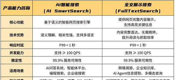 AI 搜索一夜变天，专为 Agent 做搜索的赛道能否诞生百亿美金新巨头？  第8张