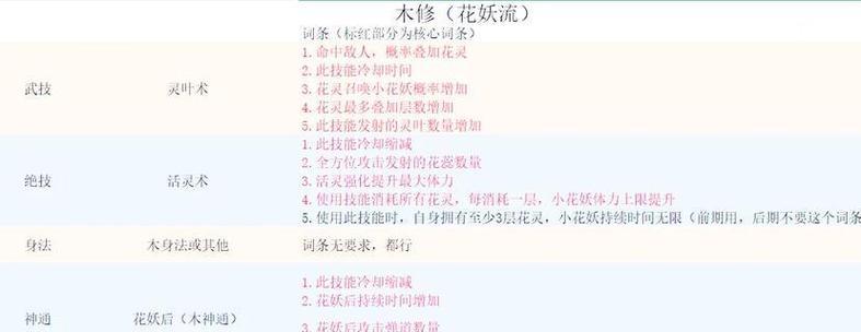 《鬼谷八荒》游戏门派选择指南（如何根据门派命名规律选择最适合自己的门派）  第3张