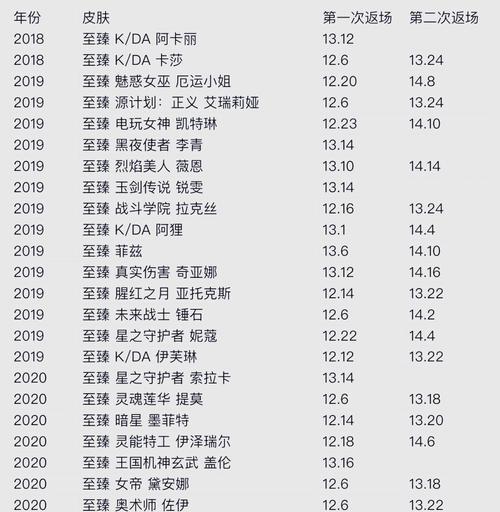 英雄联盟298元可以购买哪些内容？购买后有哪些优势？  第1张