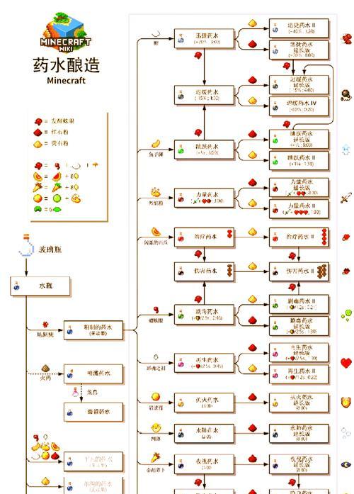 我的世界手机版酿造台使用方法是什么？操作步骤详解？  第2张