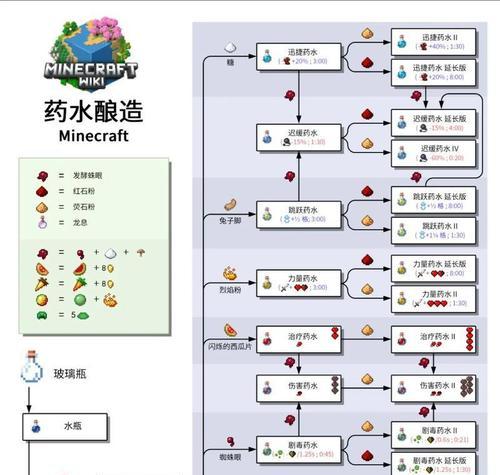 我的世界中精灵的刷取方法是什么？有哪些技巧？  第3张